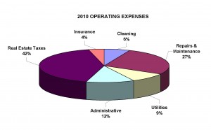 2010 Operating Expenses Tucson Office Building Operating Costs