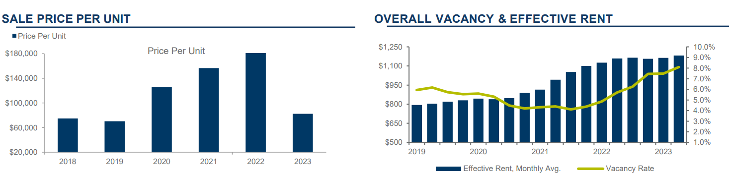 2023-08-16 15_15_08-TUCSON Multifamily Q2 2023