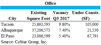 3 CITIES OFFICE STATISTICS