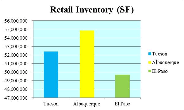 3 CITIES RETAIL INVENTORY
