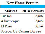 3 CITIES NEW HOME PERMITS