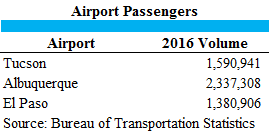3 CITIES AIRPORT PASSENGERS