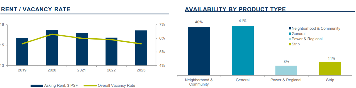 retail graph